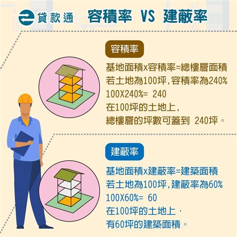 第四種住宅區好嗎|土地使用分區是什麼？土地使用分區類別？使用分區查。